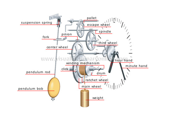 grandfather clock pendulum diagram