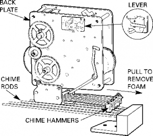 Howard Miller Wall Clocks Mantle Clocks Manual-1